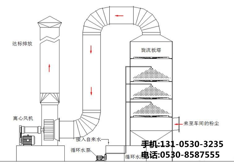  uv光電除臭設(shè)備